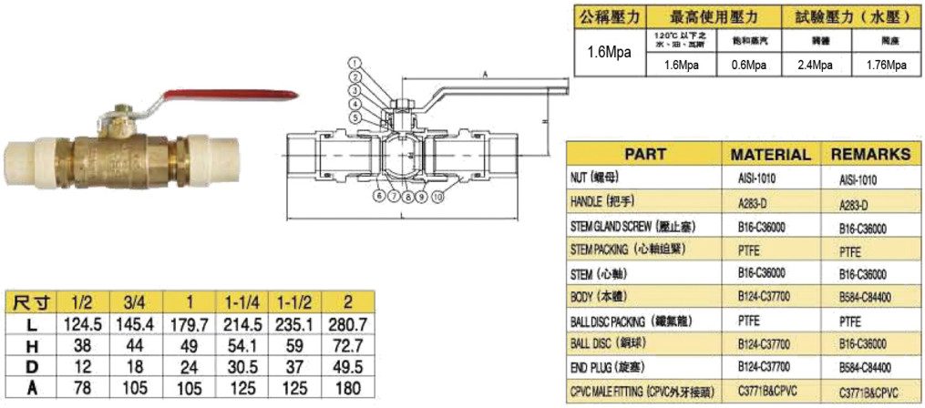 臺灣富山黃銅/青銅球閥-塑料鏈接參數(shù)圖